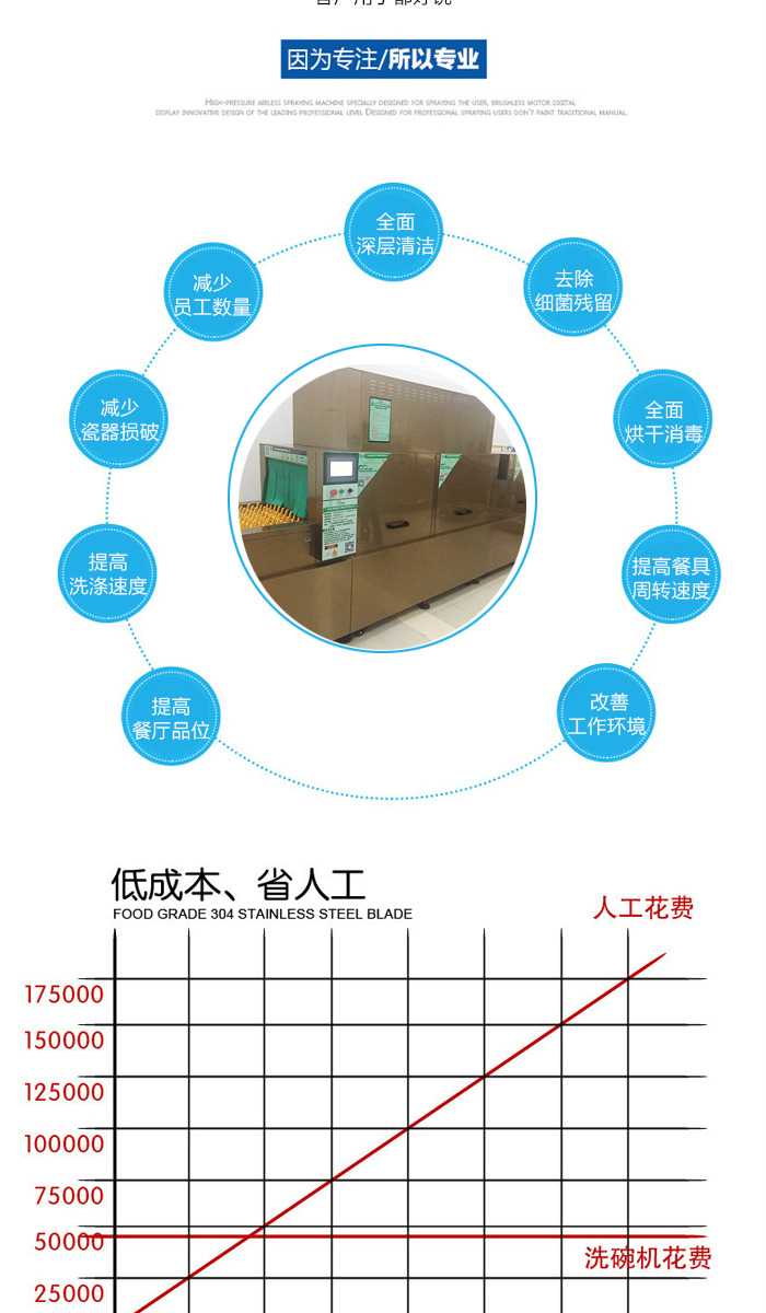 不銹鋼餐盤洗碗機(jī)
