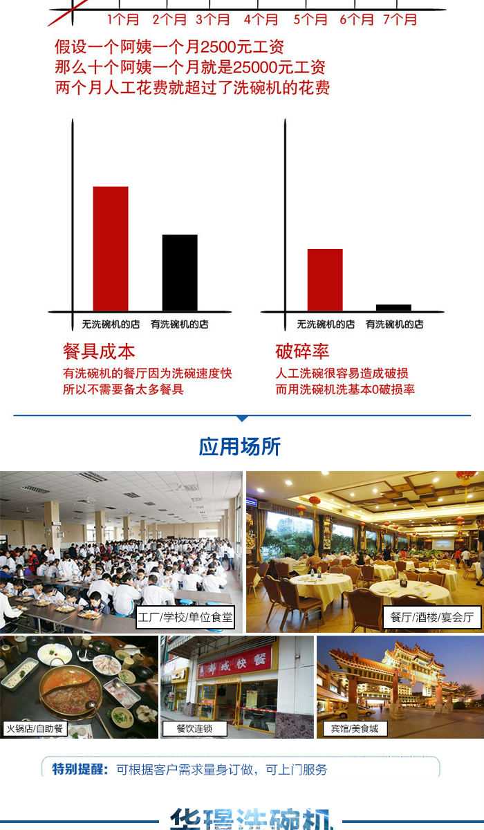 不銹鋼餐盤洗碗機(jī)