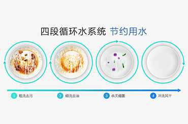 新的一年要用上自動化設(shè)備咯 商用洗碗機(jī)該怎么選擇呢？