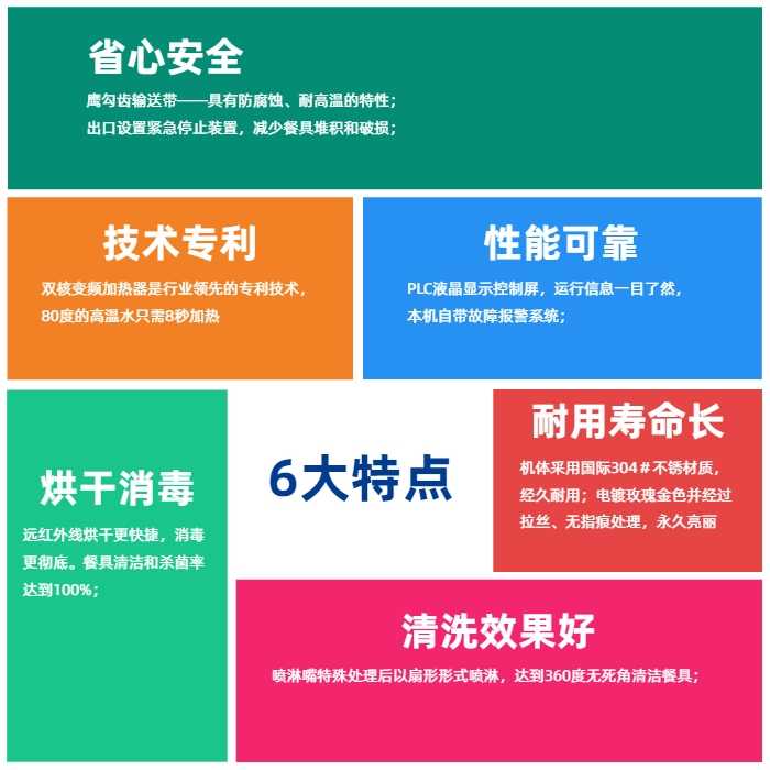 商用洗碗機(jī)優(yōu)勢.jpg